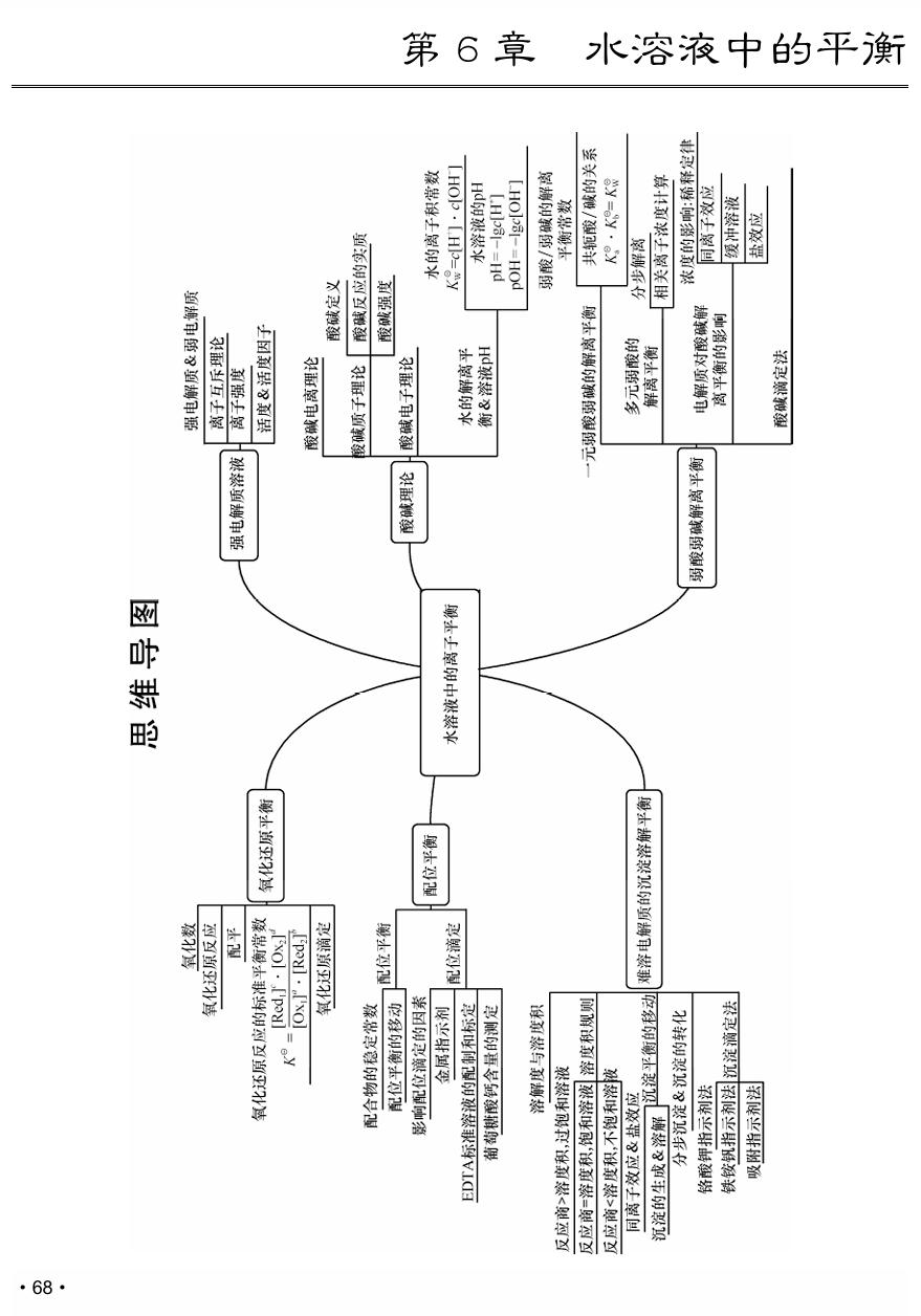 大学化学学习指导与例题解析-02